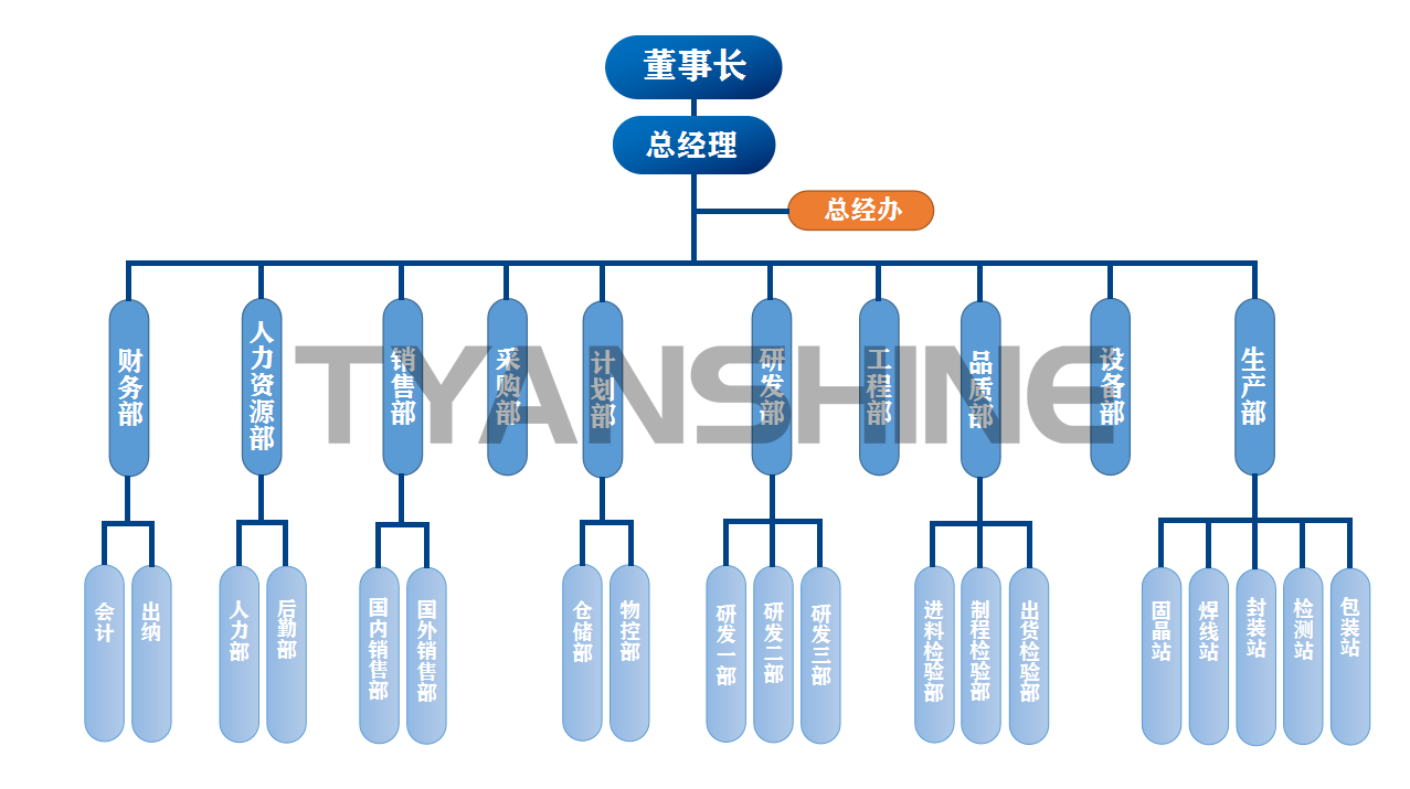 金年会(中国游)官方网站